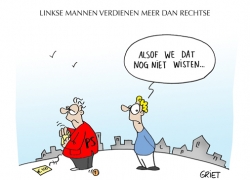 linkskleur
